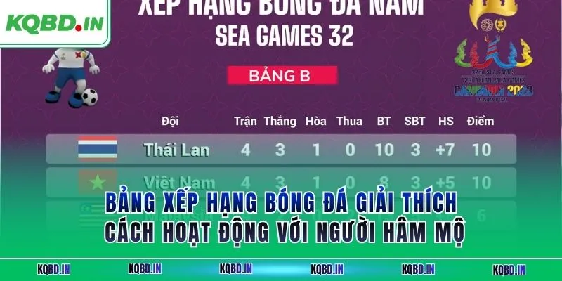 BXH 13 Bảng xếp hạng bóng đá giải thích cách hoạt động với người hâm mộ